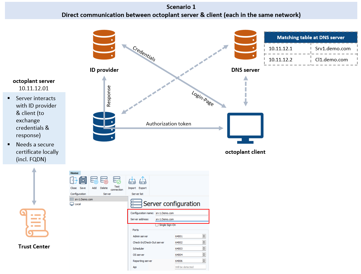 Figure: octoplant with OAuth