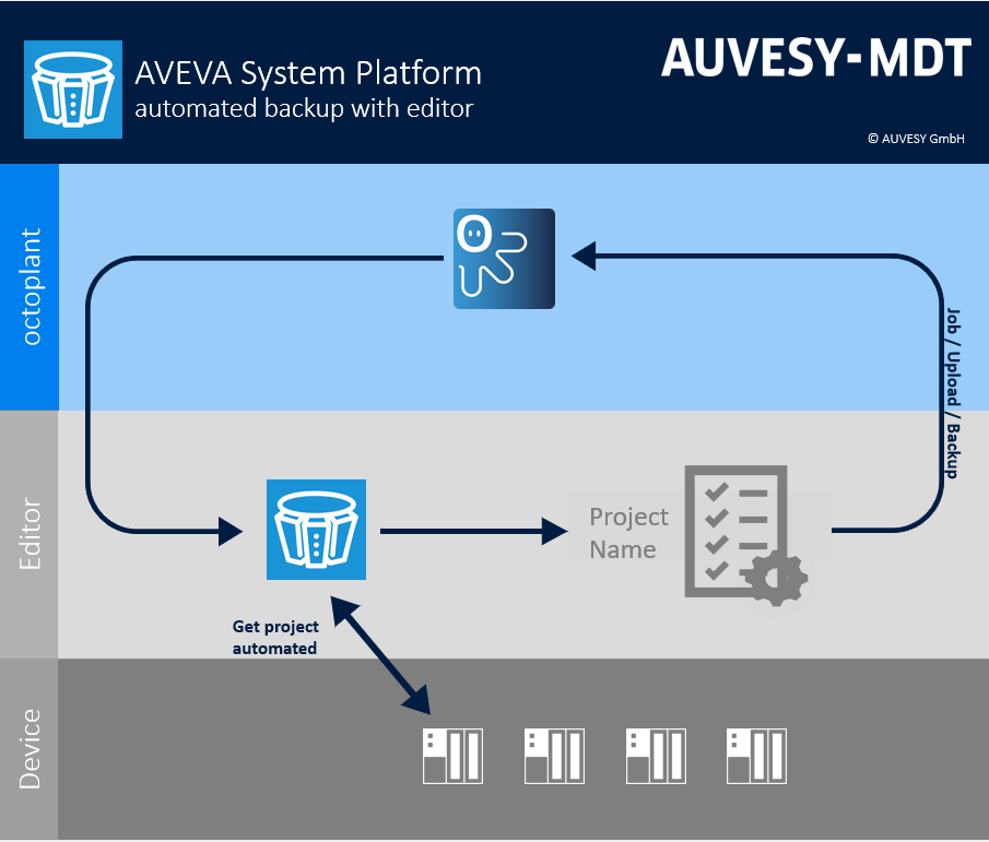 Aveva Formerly Wonderware System Platform