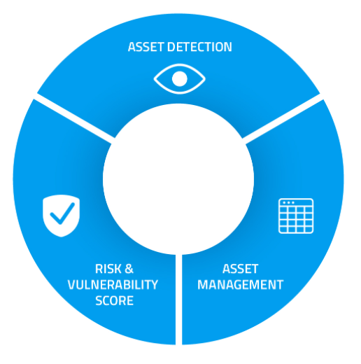 Asset Inventory Service