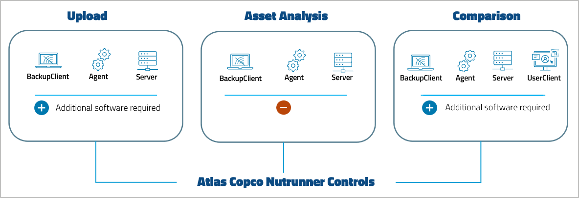 Abbildung: Device Support Level Atlas Copco