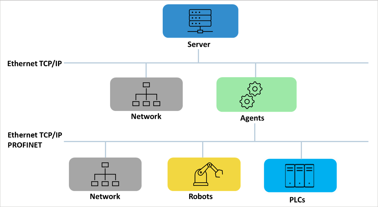 Abbildung: Octoplant mit Upload und Compare Agent