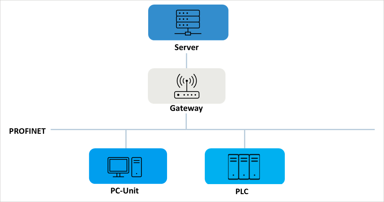 Abbildung: Octoplant mit Gateway für Netzwerkübergänge
