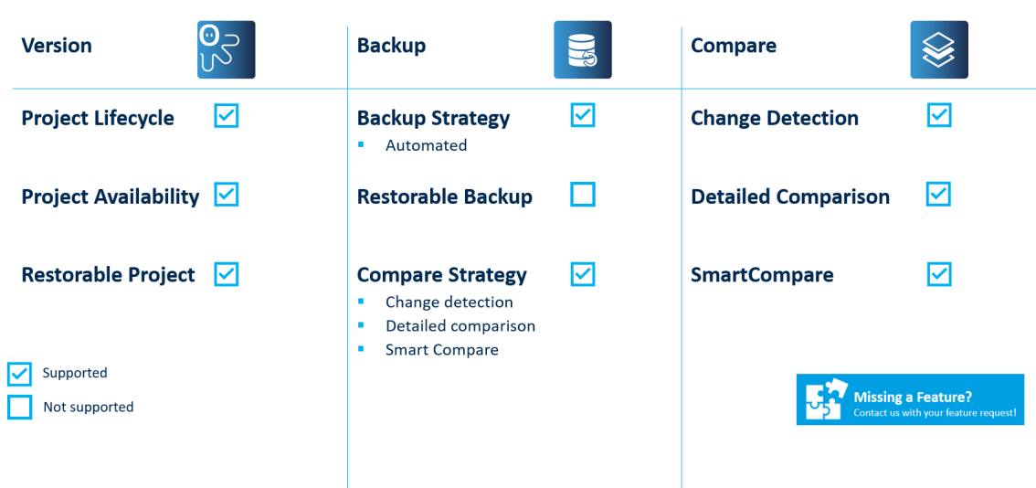 Abbildung: Key Features ABB IRC5 & IRC5P