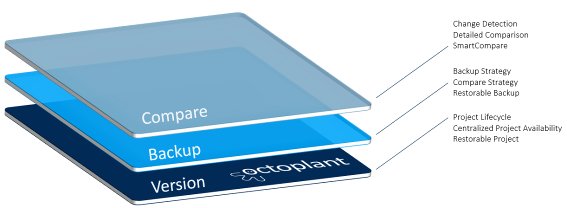 Abbildung: Device Support Level B&R Automation Studio