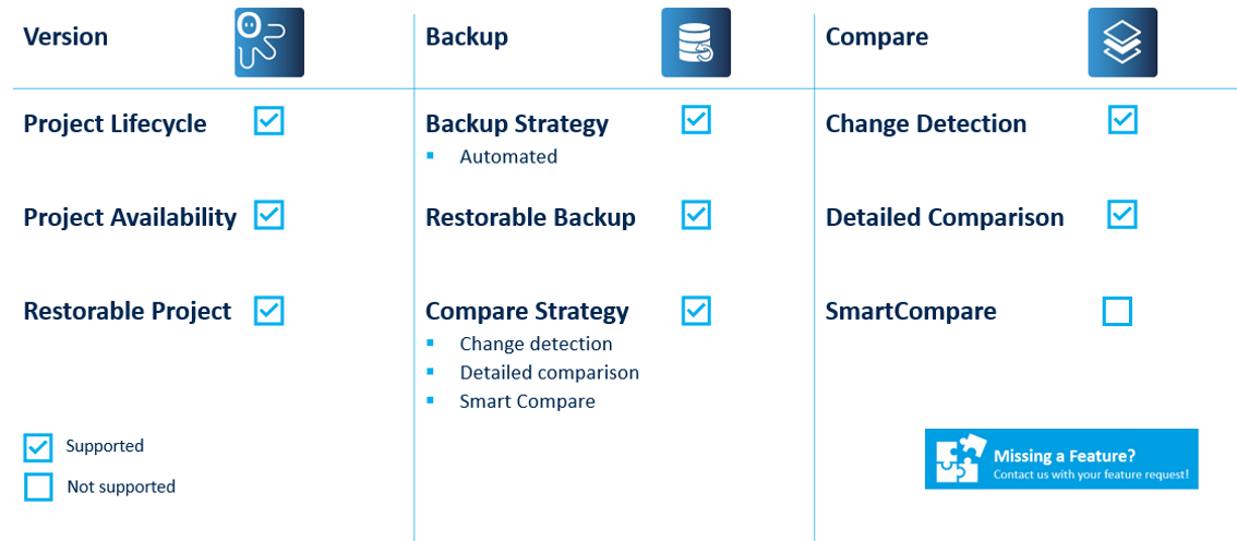 Abbildung: Key Features Bosch Rexroth