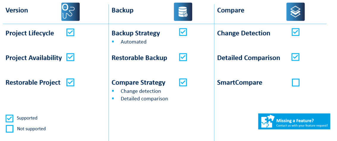 Abbildung: Key Features Cisco Catalyst 2960