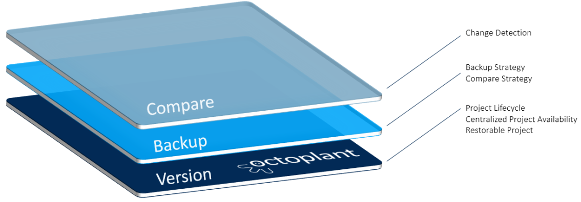 Abbildung: Device Support Level Cognex In-Sight