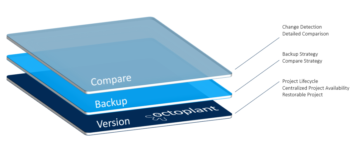 Abbildung: Device Support Level MOTOMAN-NX100