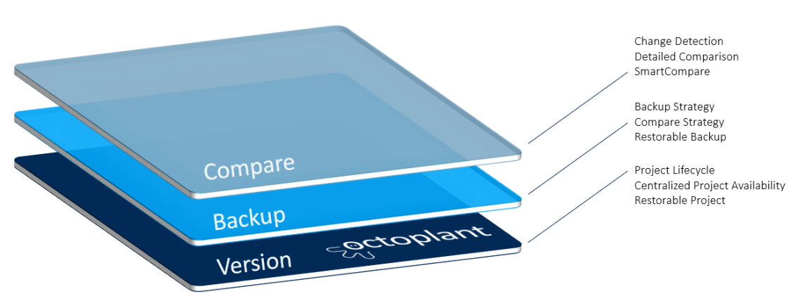 Abbildung: Device Support Level Omron Sysmac Studio