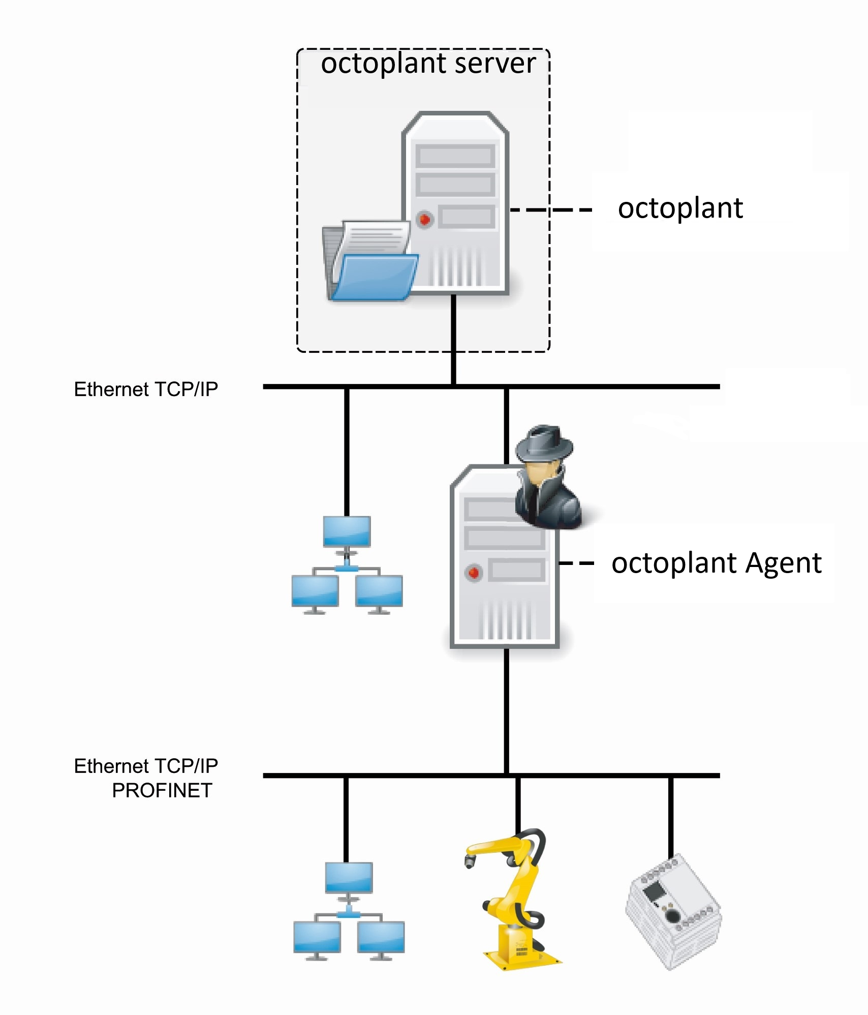 Abbildung: octoplant mit Upload und Compare Agent