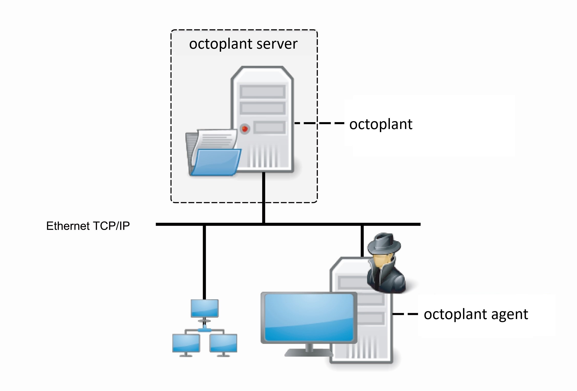 Abbildung: octoplant mit HMI Upload und Compare Agent