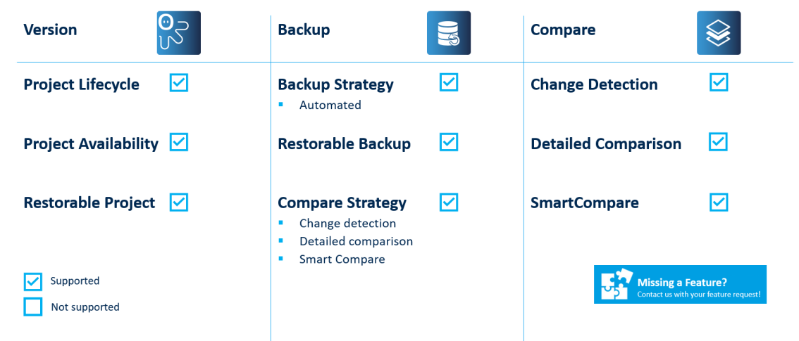 Abbildung: Key Features Siemens TIA Portal