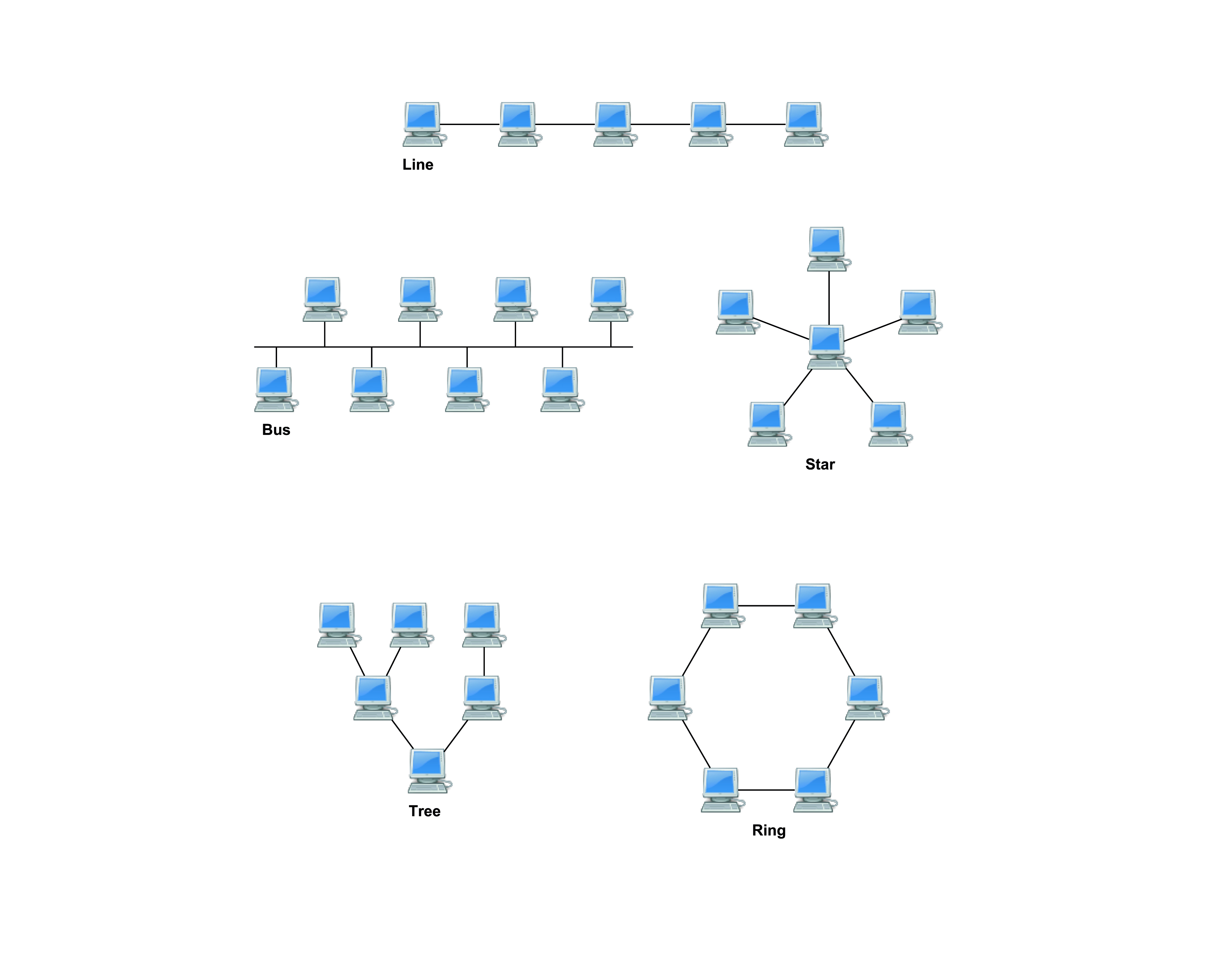 Abbildung: Häufige Topologien