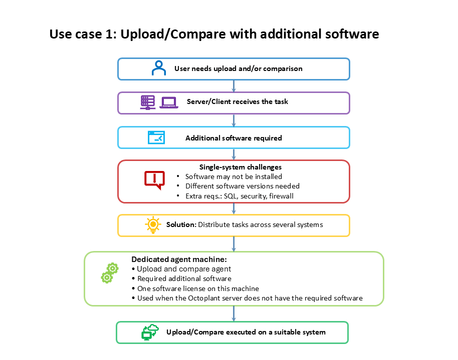 Abbildung: Use Case 1