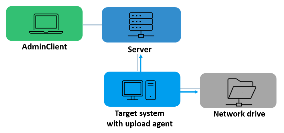 Figure: Supported operating system, storing images on network drive