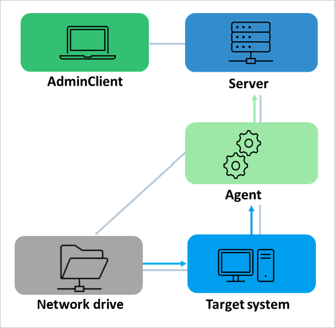 Figure: Not-supported operating system, storing images on network drive