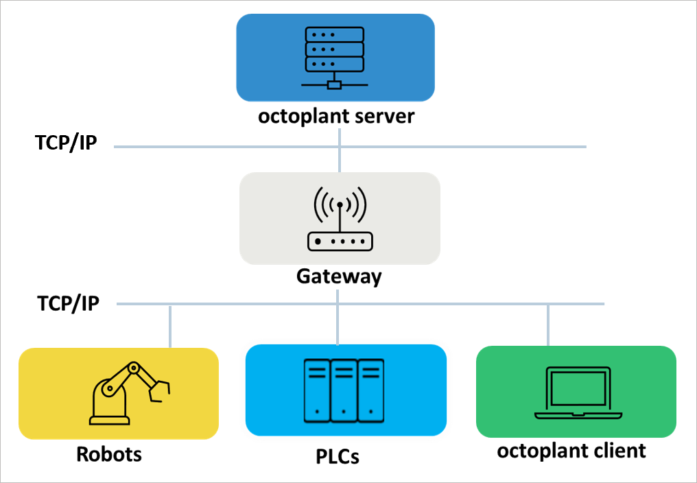 Figure: CSC Gateway diagram