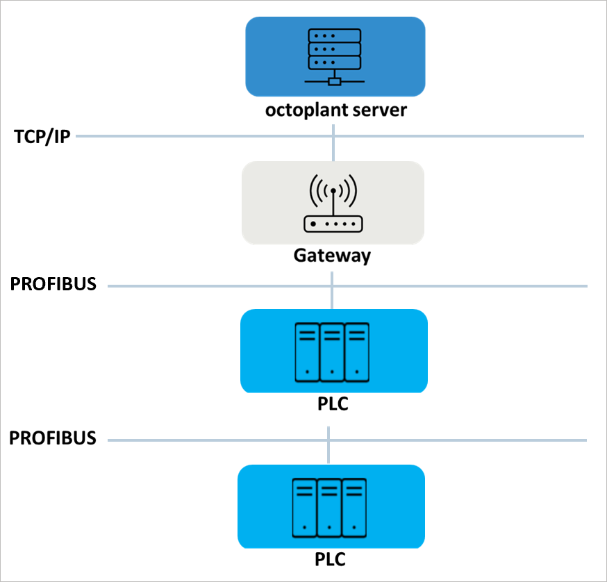 Figure: Diagram of routing-capable network transition