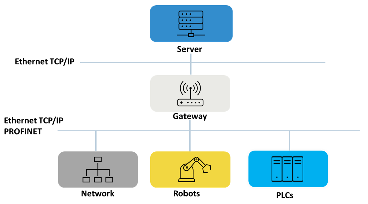 Figure: Octoplant with CSC gateway