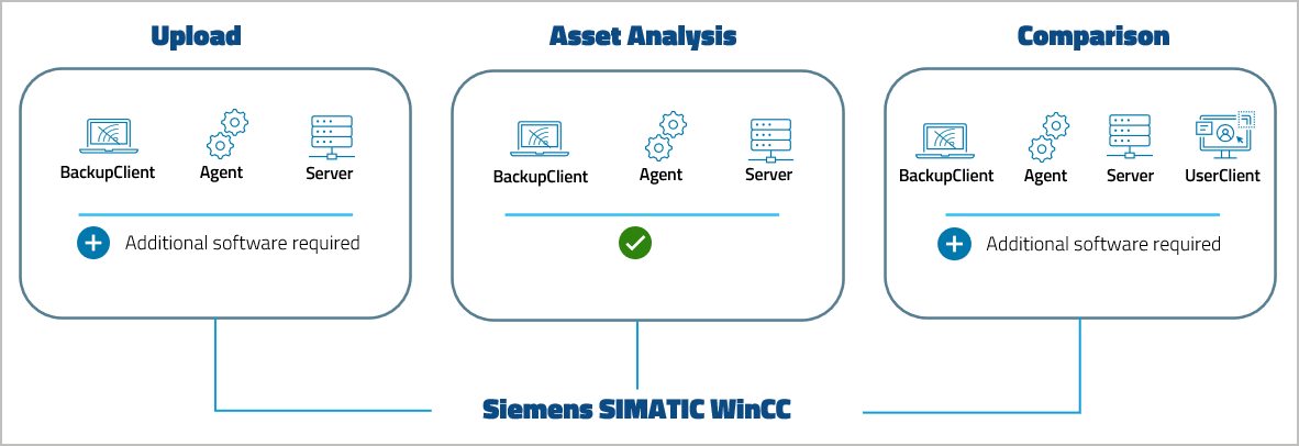 Figure: Device support level Siemens SIMATIC WinCC