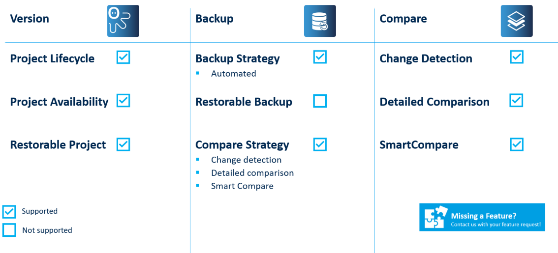 Figure: ABB Freelance Key features