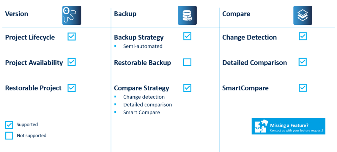 Figure: AVEVA InTouch Key features