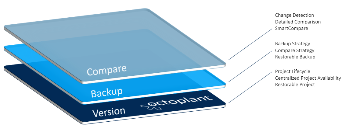 Figure: Device Support Level AVEVA System Platform