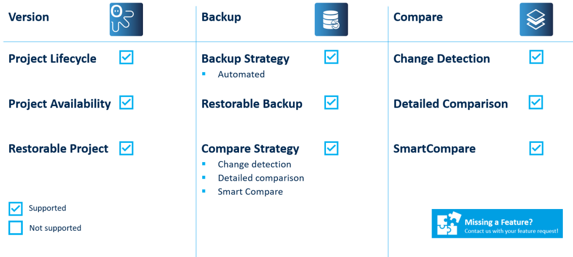 Figure: Atlas Copco Key features