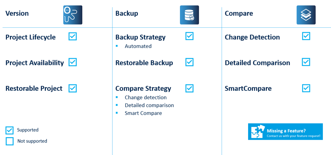 Figure: B&R Automation Studio Key features