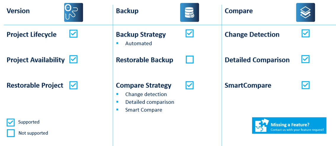 Figure: CODESYS Key Features