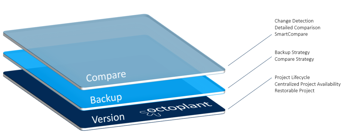 Figure: Device Support Level CODESYS