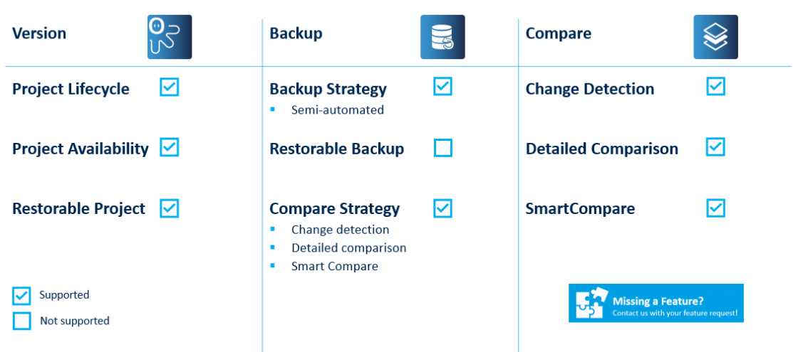 Figure: Citect SCADA Key features