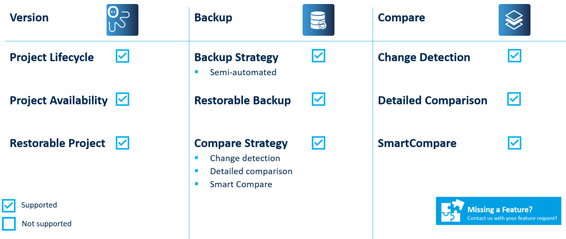 Figure: EPLAN Electric P8 Key features