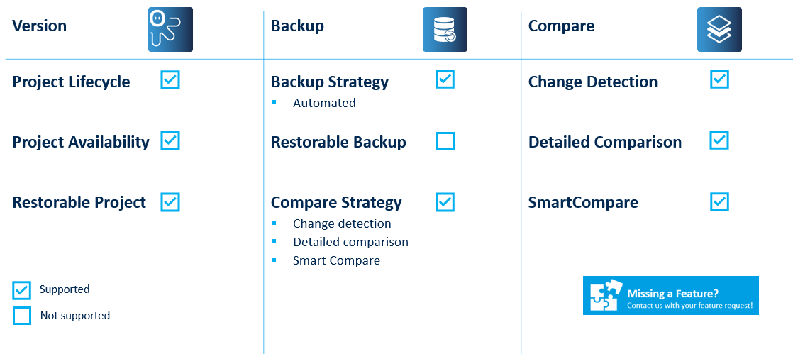 Figure: Schneider EcoStruxure Machine Expert Key features