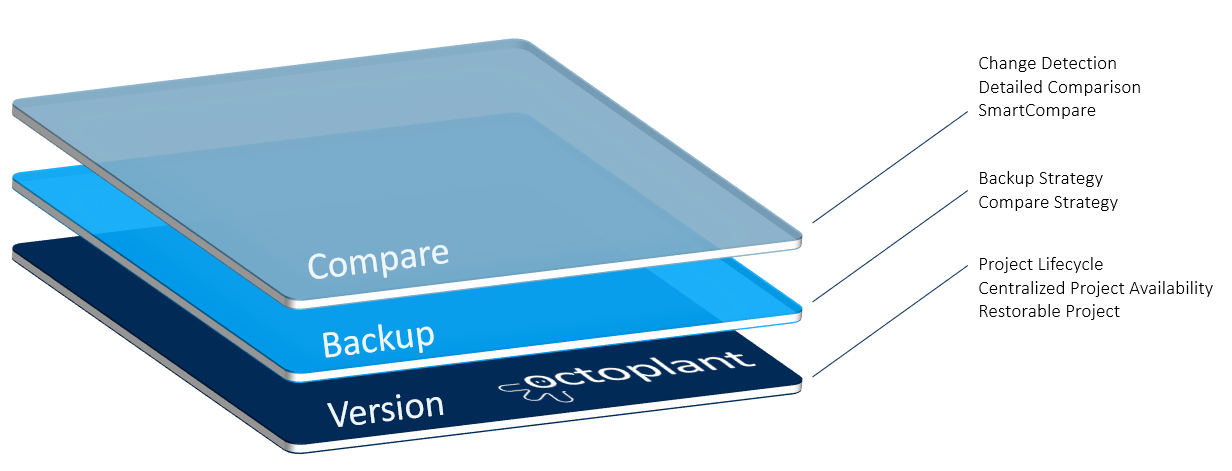 Figure: Device Support Level Schneider EcoStruxure Machine Expert