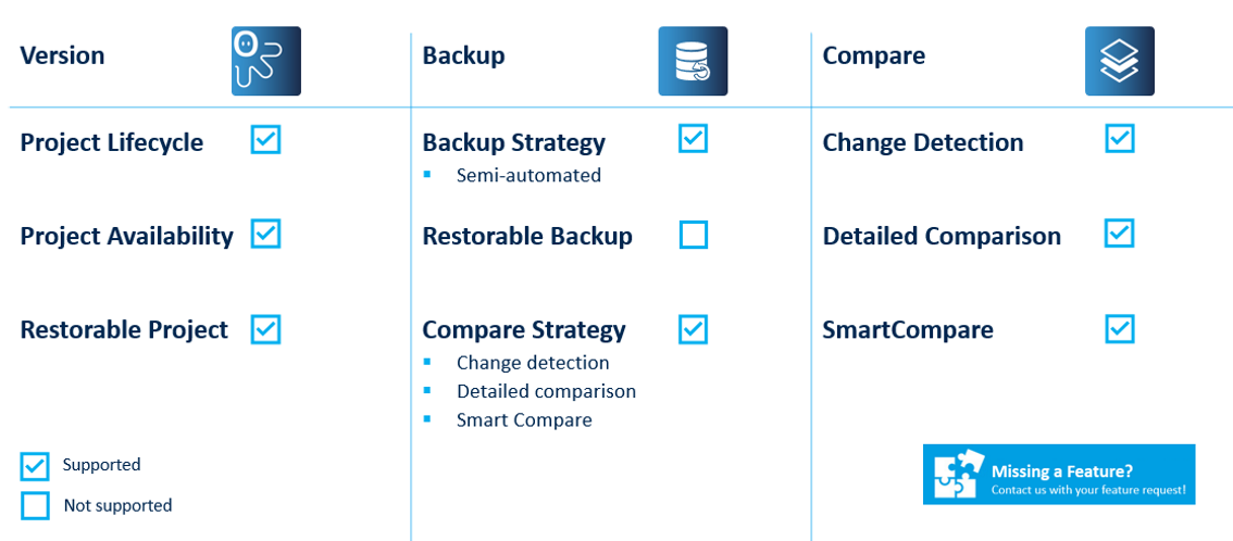 Figure: Rockwell FactoryTalk View ME/SE Key features