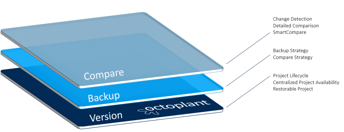 Figure: Device Support Level Rockwell FactoryTalk View ME/SE