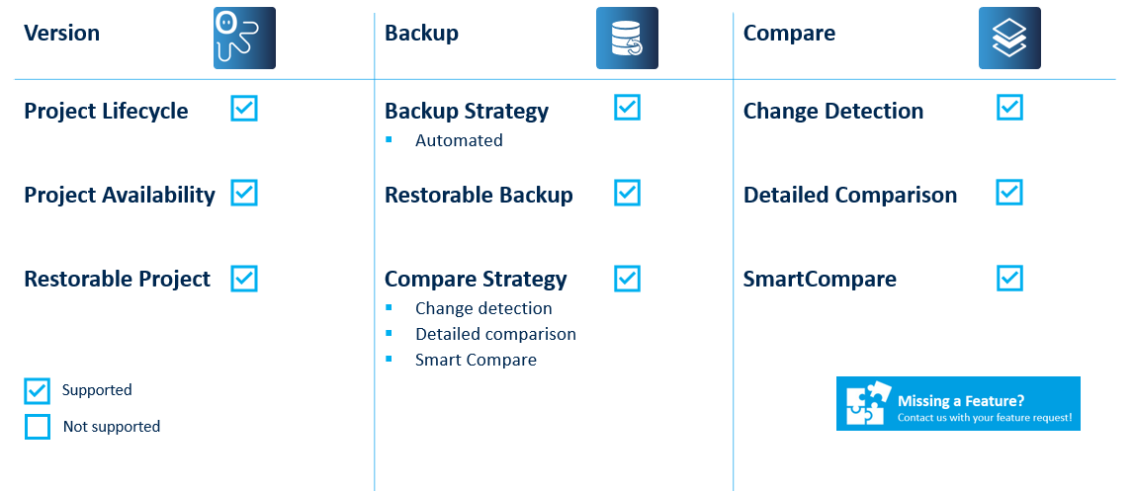 Figure: Emerson PAC Machine Edition Key features