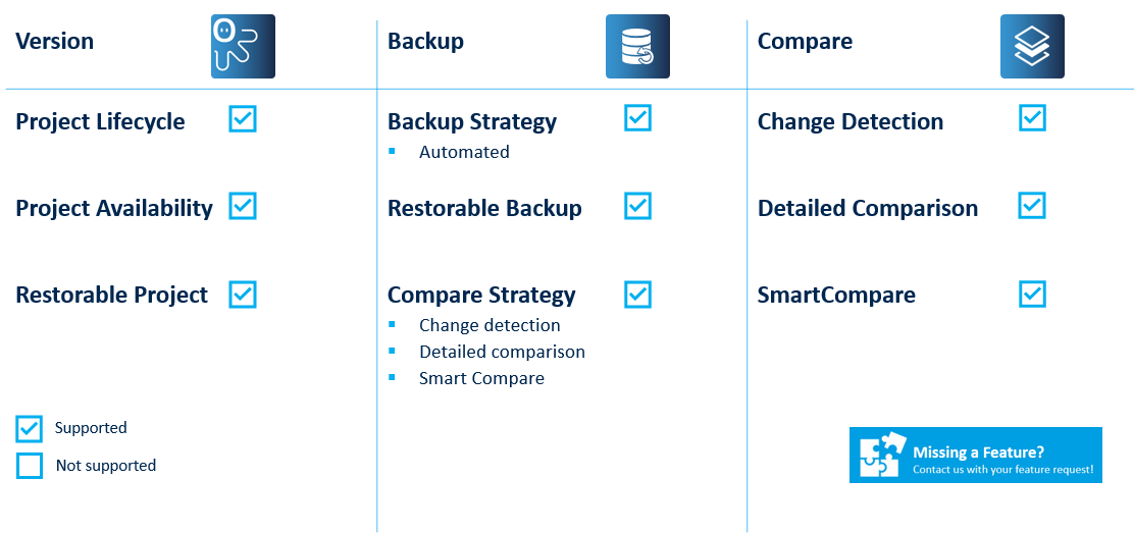 Figure: GE Proficy iFIX Key features