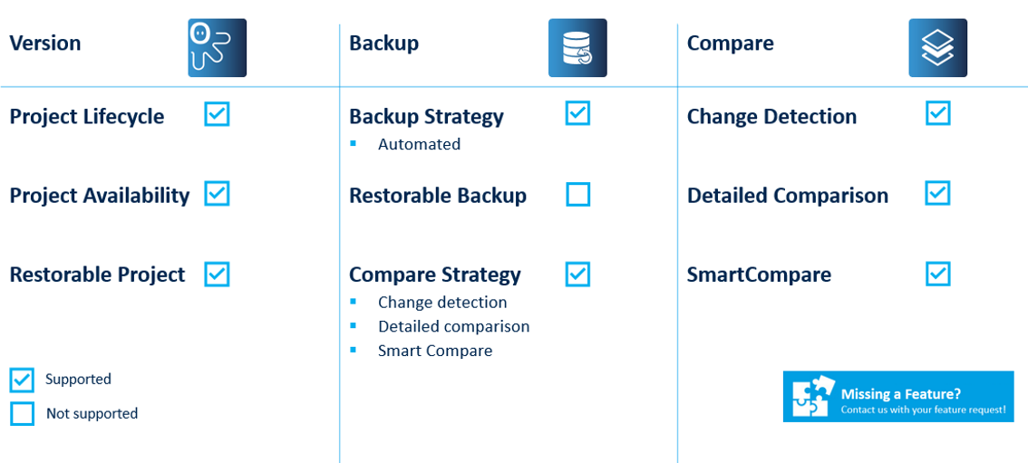 Figure MITSUBISHI MELSOFT GX Works2 Key features