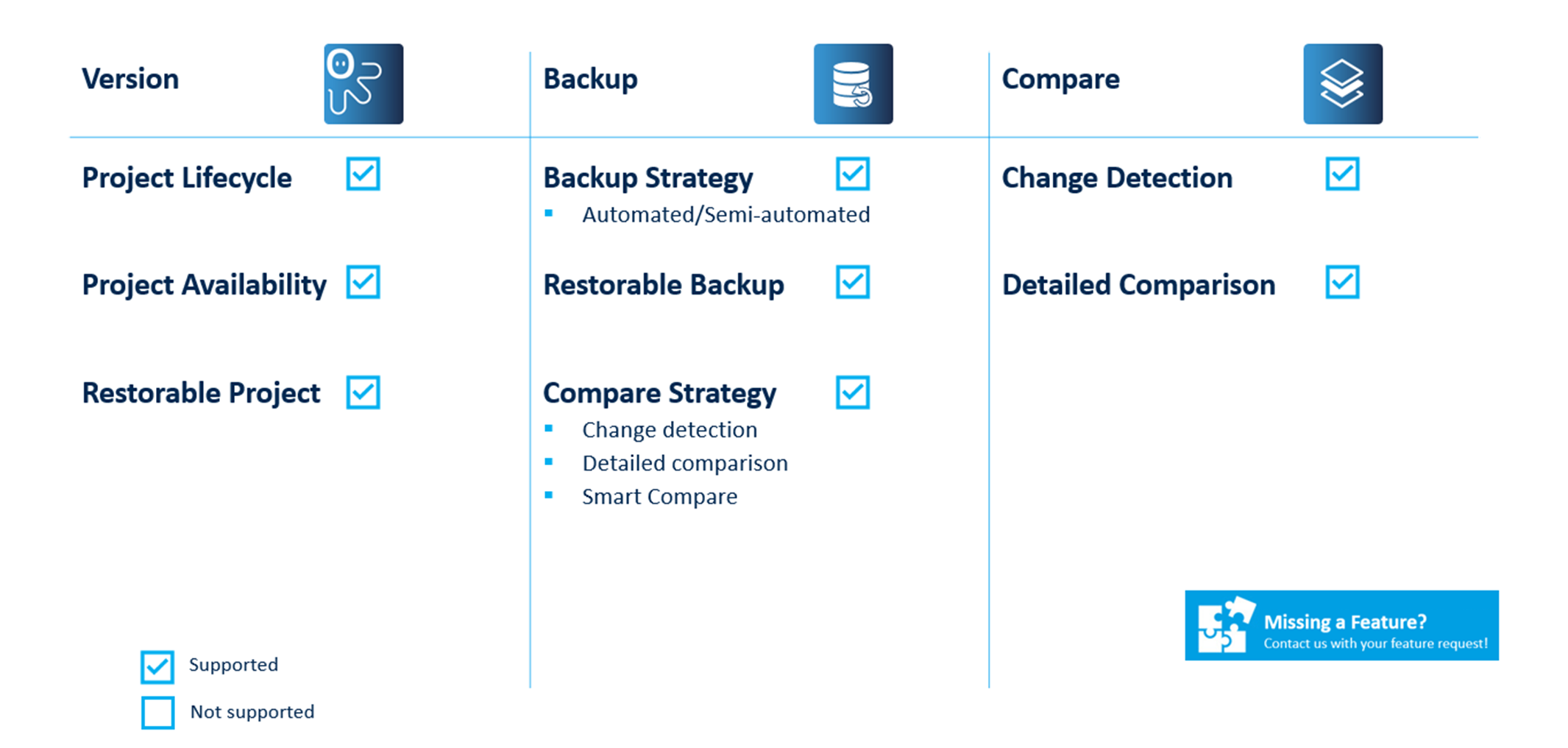 Figure: MITSUBISHI MELSOFT GX Works3 Key features