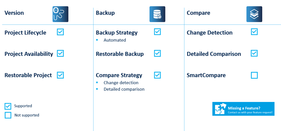 Figure: Hirschmann Switches Key features