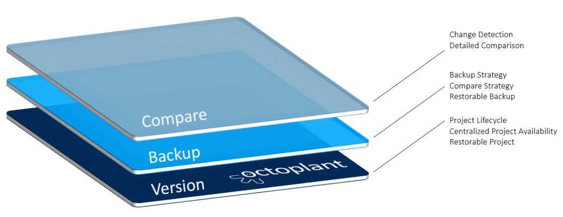 Figure: Device Support Level Hirschmann Switches