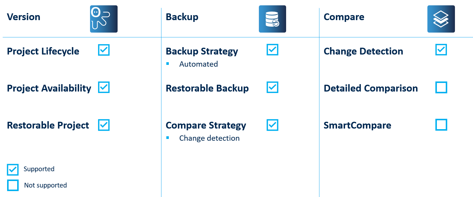 Figure: Keyence CV-X Key features