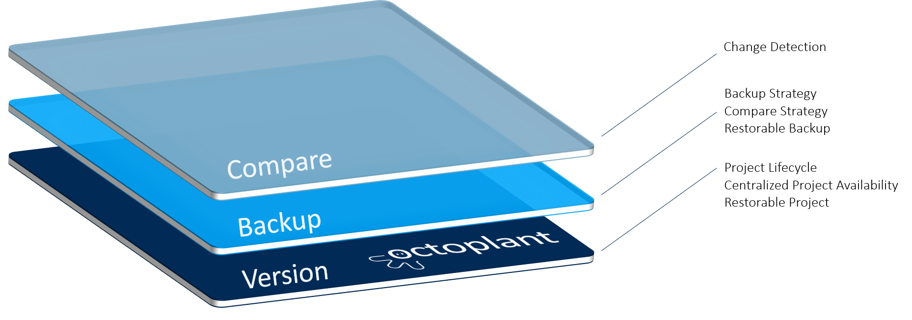 Figure: Device Support level Keyence CV-X