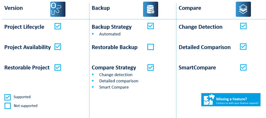 Figure: Lenze 8400 protec Key features