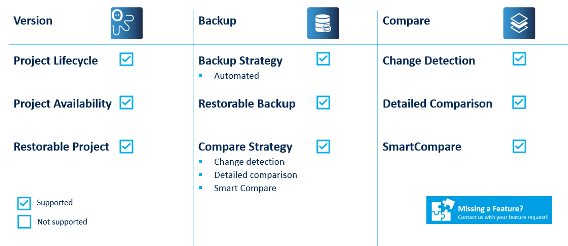 Figure: MITSUBISHI robots Key features