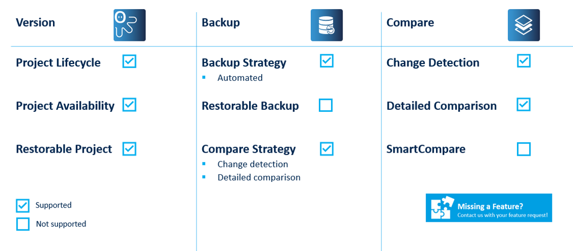 Figure: MOTOMAN-NX100 Key features