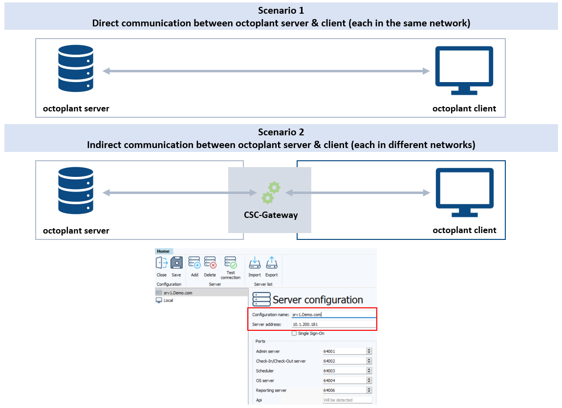 Figure: octoplant without OAuth