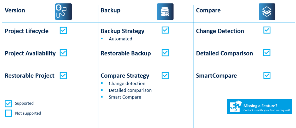 Figure: Omron CX-Programmer Key features